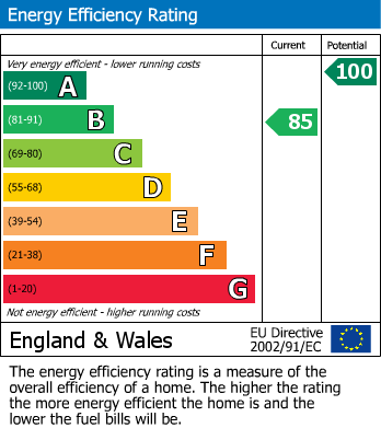 Energy Performance Certificate for Bromham, Bedford, Bedfordshire