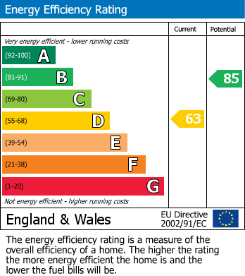Energy Performance Certificate for Woburn, Milton Keynes, Bedfordshire