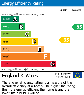 Energy Performance Certificate for Shillington, Bedfordshire