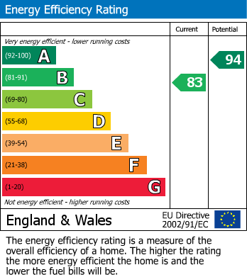Energy Performance Certificate for Silsoe, Bedfordshire